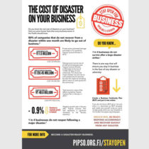 The cost of disaster on your business