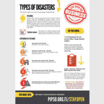 Types of disasters